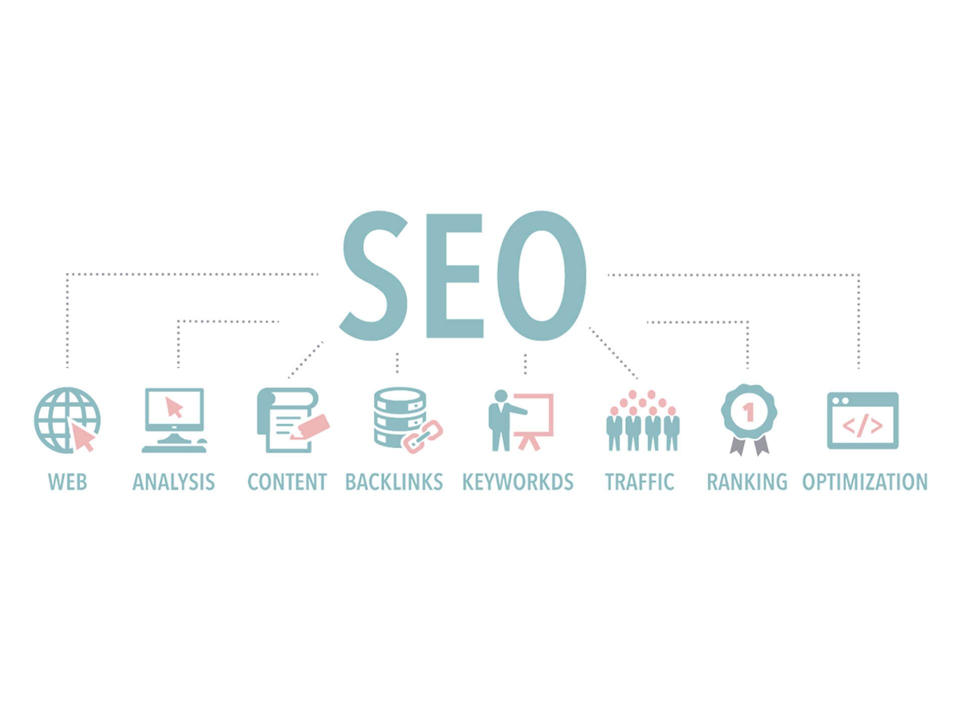 Le contenu permet d’améliorer votre référencement SEO